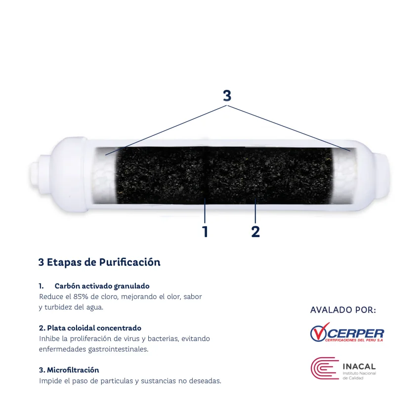 Cartucho de Repuesto Purificador Lite 300564